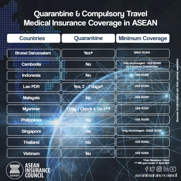 Compulsory-Travel-Medical-Insurance-Coverage