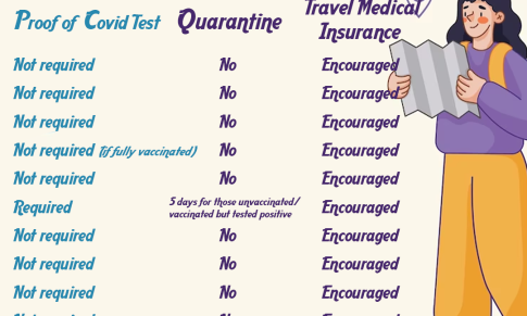 Update on Travel Medical Insurance in the ASEAN