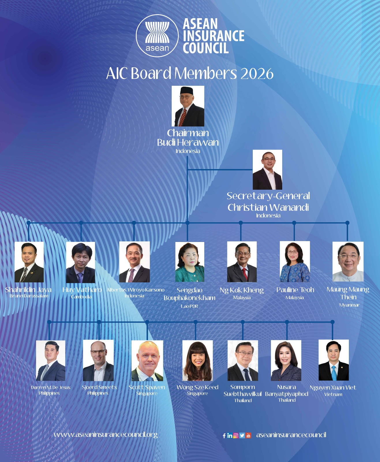 AIC Board Members 2026